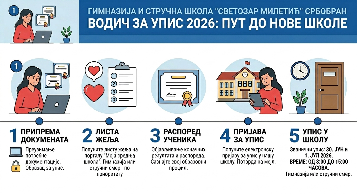 УПИС 2026/27.
